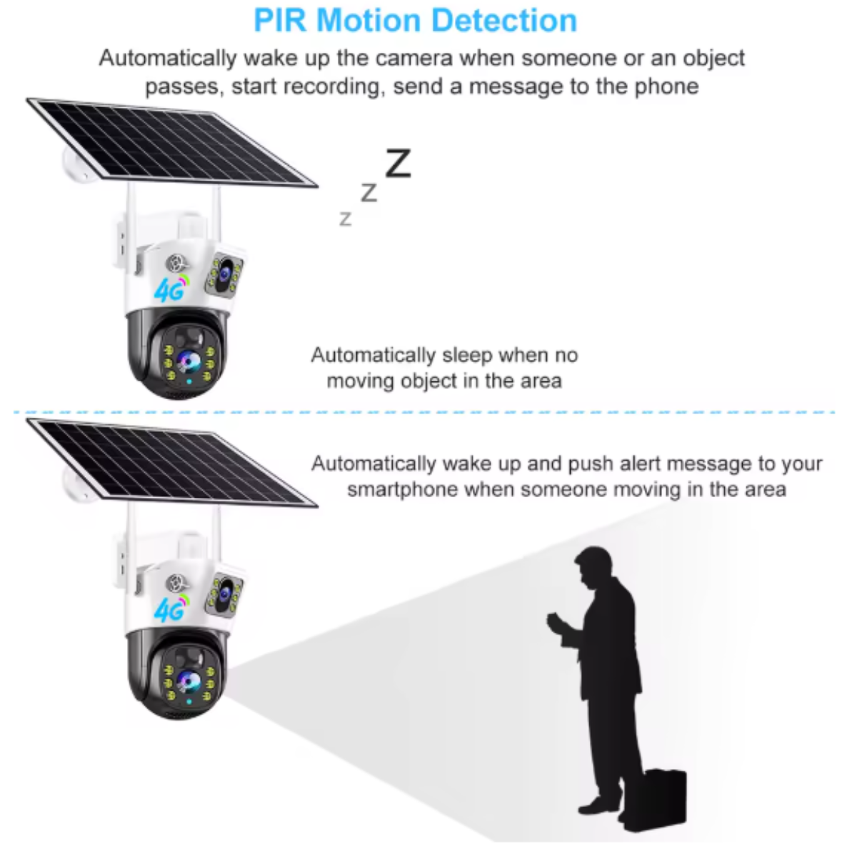 Camara Panel Solar 2 Lentes Wifi