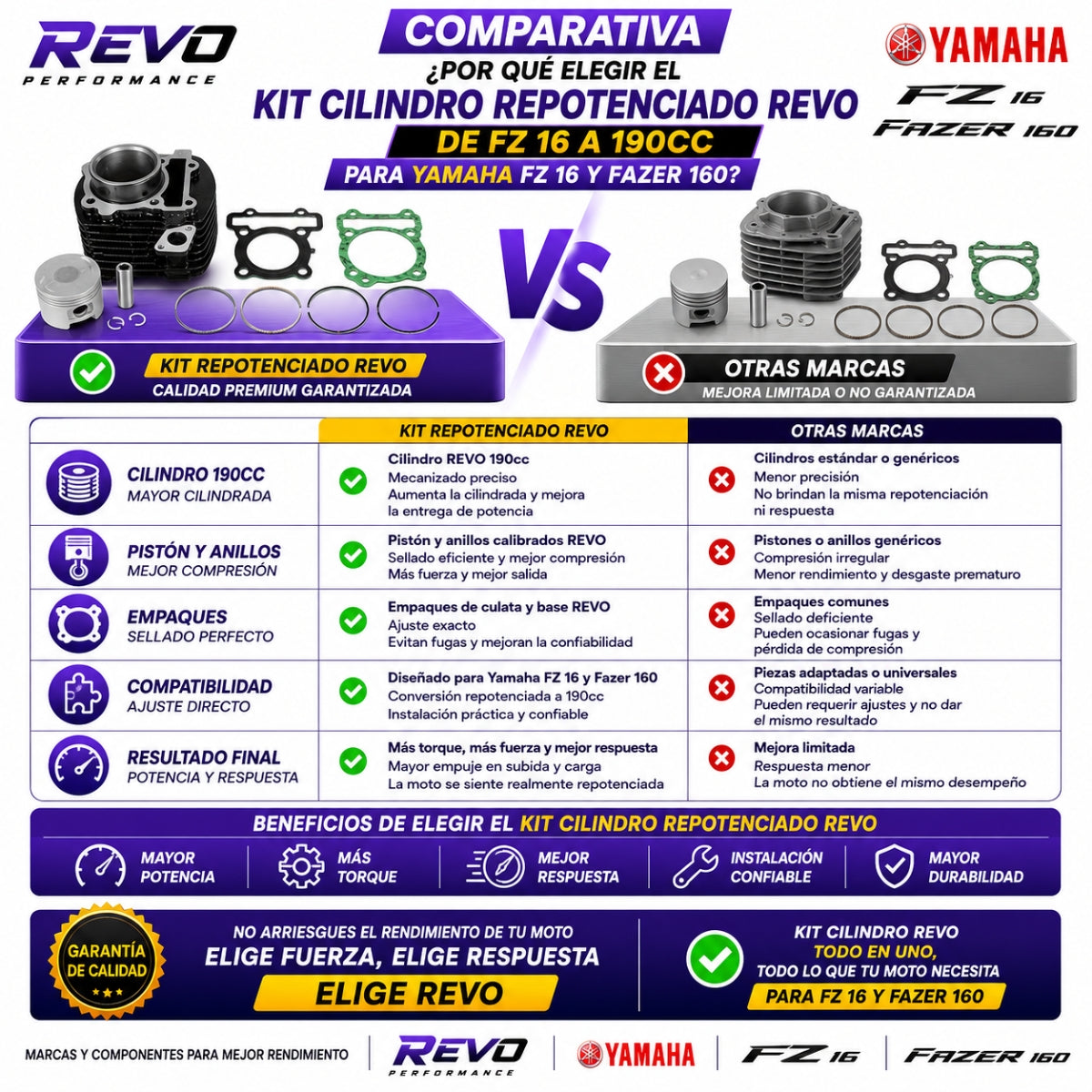 Kit Cilindro Revo Completo Moto Fz 1601